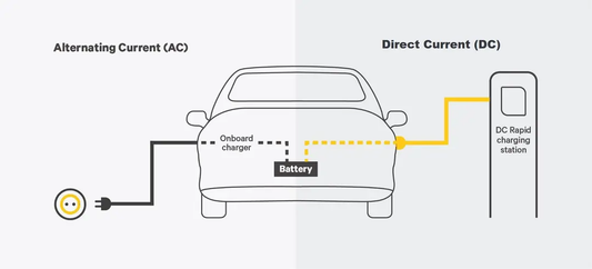 Does Tesla Support V2L? Exploring the Differences Between V2L, V2G, and V2H