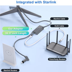 Ethernetový adaptér pro Starlink Standard Actuated Gen 2 – Kabelové připojení k RJ45