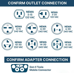 Złącze przedłużacza ładowarki EV NEMA Adapter Gen 2 do Tesla Łącznik mobilny