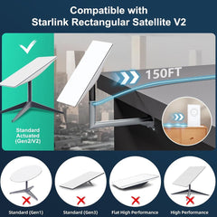 150FT Replacement Extension Cable for Starlink Gen 2 - T-Launch