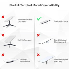 19V 95Wh (5Ah) Portable Battery Pack with Pipe Adapter for Starlink Mini - T-Launch