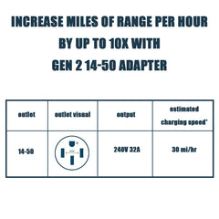 14-50 adapteriTeslaGen 2 Liikkuva kannettava lataus