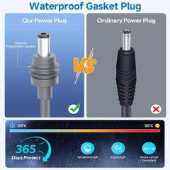 Adattatore di alimentazione CA sostitutivo da 195 W (57 V 3,42 A) per Starlink Gen 3