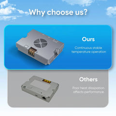 5-in-1 PoE Injector for Starlink Performance Gen 3, 350W Passive PoE, 9–36V DC Step-Up Converter, ESD Protection - T-Launch
