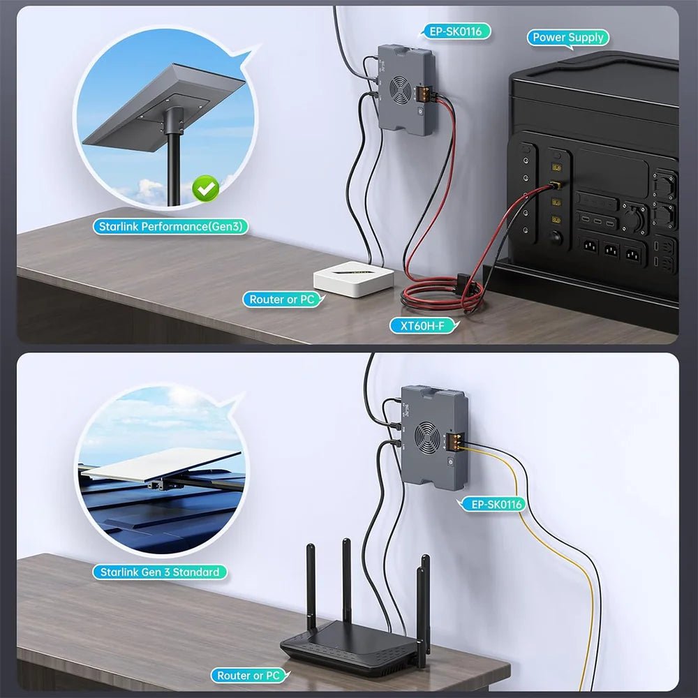 5-in-1 PoE Injector for Starlink Performance Gen 3, 350W Passive PoE, 9–36V DC Step-Up Converter, ESD Protection - T-Launch