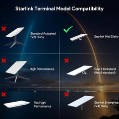 Kerek csöves tetőcsomagtartó tartó Starlink Minihez – minden autóhoz illeszkedik