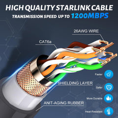 Replacement Extension Cable for Starlink Gen 3 (95FT/29M)