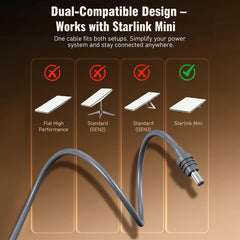 Starlink Mini DC Power Cable – Real-Time Voltage & Current Monitor