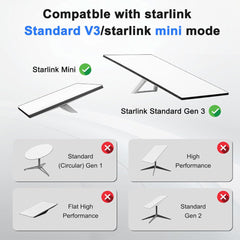Adaptateur Ethernet RJ45 pour Starlink Gen 3/Mini