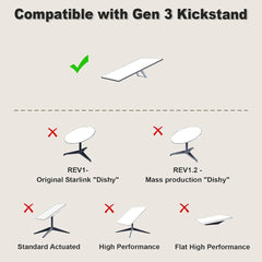 Starlink Gen 3 için Yönlendirici ve Güç Kaynağı Duvar Montaj Kiti