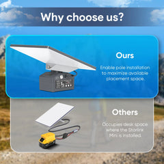 19V 95Wh (5Ah) Portable Battery Pack with Pipe Adapter for Starlink Mini