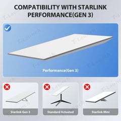9-35V to 57V DC Power Adapter for Starlink Gen 3 Performance