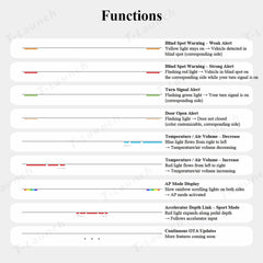 Detección de punto ciego (BSD) Luz ambiental inteligente para Tesla Model Año 3 (2017–2025+)