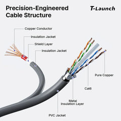 Starlink Mini Cable - 2-in-1 Ethernet & Power, RJ45 & DC