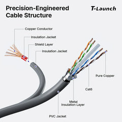 Cavo Starlink Mini - Ethernet e alimentazione 2 in 1, RJ45 e DC