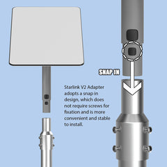 Nastavitelný adaptér potrubí pro Starlink Gen 2