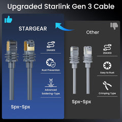 สายต่อขยายทดแทนสำหรับ Starlink Gen 3/Mini