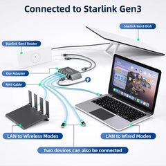 Starlink Gen 3/Mini용 4포트 이더넷 어댑터 - 최대 4개 장치 연결