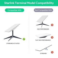 3-in-1 PoE Injector with 9- 36V DC Step-Up Converter for Starlink Gen 2