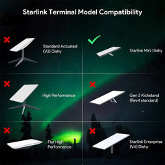 150W Gigabit Passive PoE Injector & Splitter Adapter for Starlink Mini – 48V Output, ESD Protection