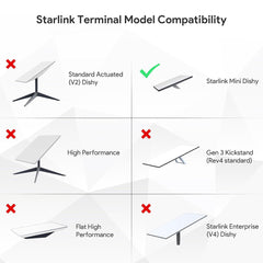 Roof Rack Mobility Square Pole Mount for Starlink Mini