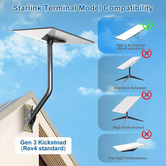 Adjustable Wall & Roof Mount Kit for Starlink Gen 3 Standard Dish