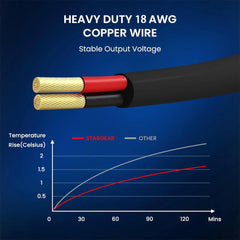 10 jalan (3 m) tupakansytyttimestä tasavirtaan -kaapeli Starlink Minille