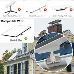 Adjustable Gutter Mount with Screw Adapter for Starlink Mini - T-Launch