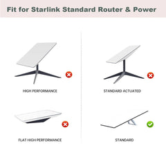 All-in-One Router & Power Supply Wall Mount Kit for Starlink Gen 3 - T-Launch