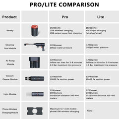 <tc>Teslaunch</tc> x BAYU Kit de voiture multifonctionnel tout-en-un - Lave-auto, pompe à air, aspirateur, lampe de poche anti-éblouissement, chargeur de téléphone portable
