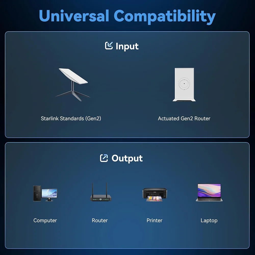 Dual-Port Ethernet Adapter for Starlink Gen 2 – Dual RJ45 Wired Connections - T-Launch