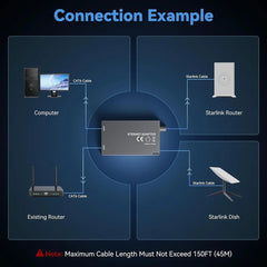 Dual-Port Ethernet Adapter for Starlink Gen 2 – Dual RJ45 Wired Connections - T-Launch