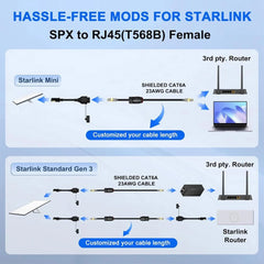 Ethernet RJ45 Adapter Connector for Starlink Gen 3/Mini - T-Launch