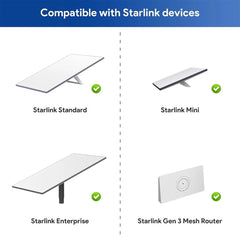 Ethernet RJ45 Adapter Connector for Starlink Gen 3/Mini - T-Launch
