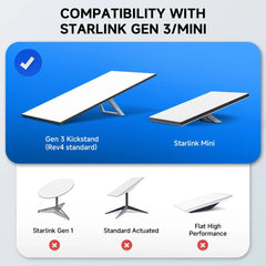 Flat Cord Extension Cable for Starlink Gen 3/Mini - T-Launch