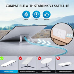 Replacement Extension Cable for Starlink Gen 3 (95FT/29M) - T-Launch