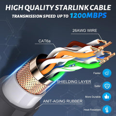 Replacement Extension Cable for Starlink Gen 3 (95FT/29M) - T-Launch