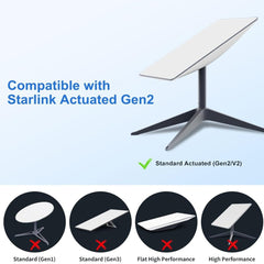 Right Angle Wall Mount Kit for Starlink Gen 2 - T-Launch
