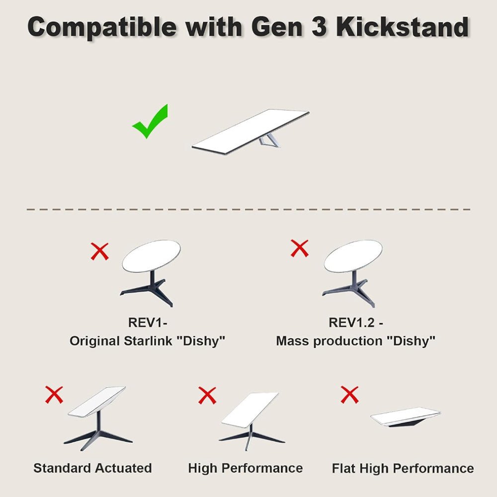 Router & Power Supply Wall Mount Kit for Starlink Gen 3 - T-Launch