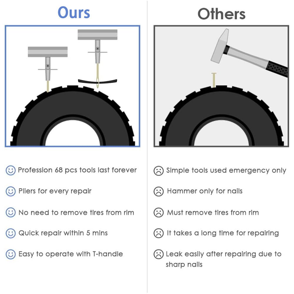 Tubeless Tire Repair Kit - Fits All Cars - T-Launch