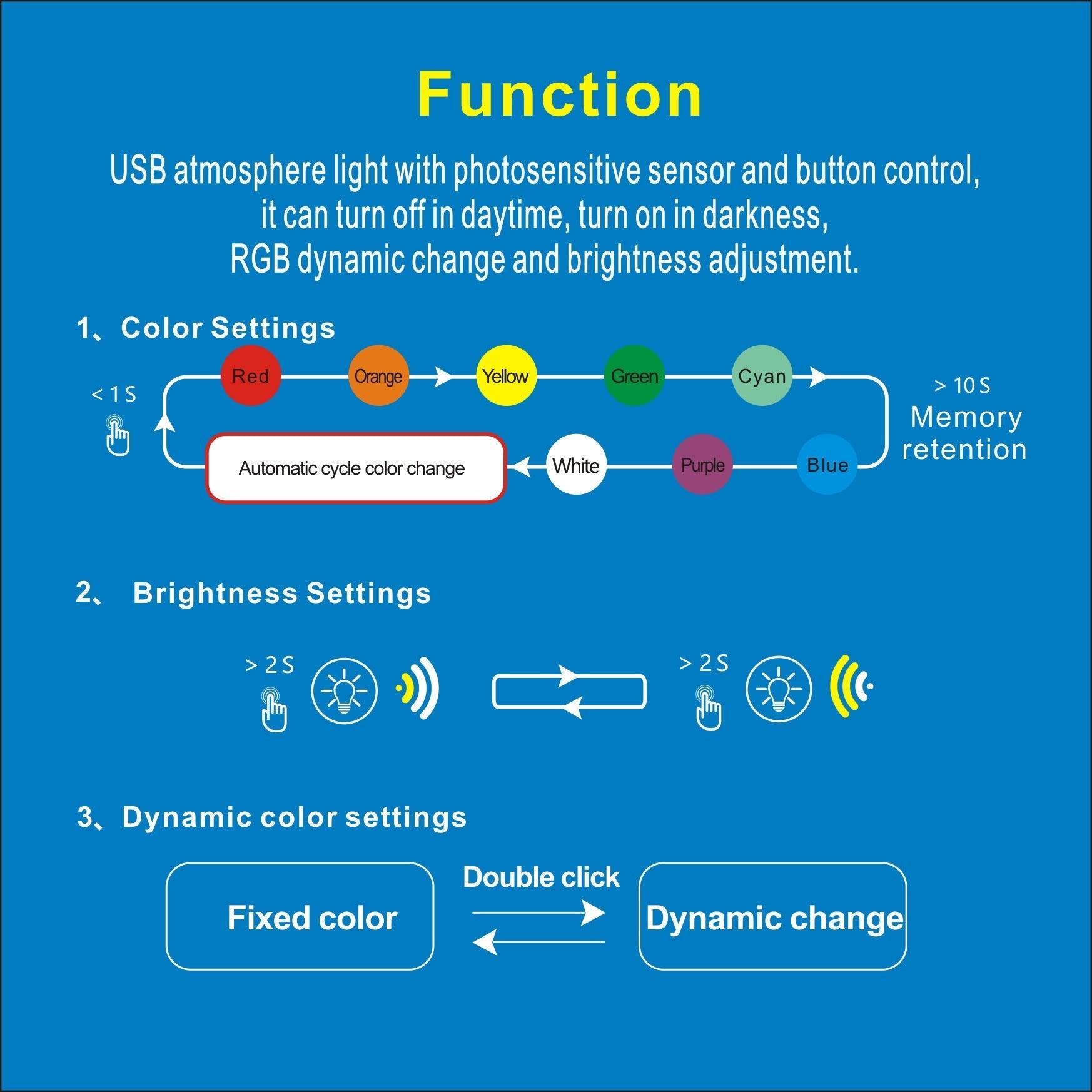 Tesla Model S/X/3/Y Backseat LED USB-A/C RGB Lighting (2012-2023) - TESLAUNCH