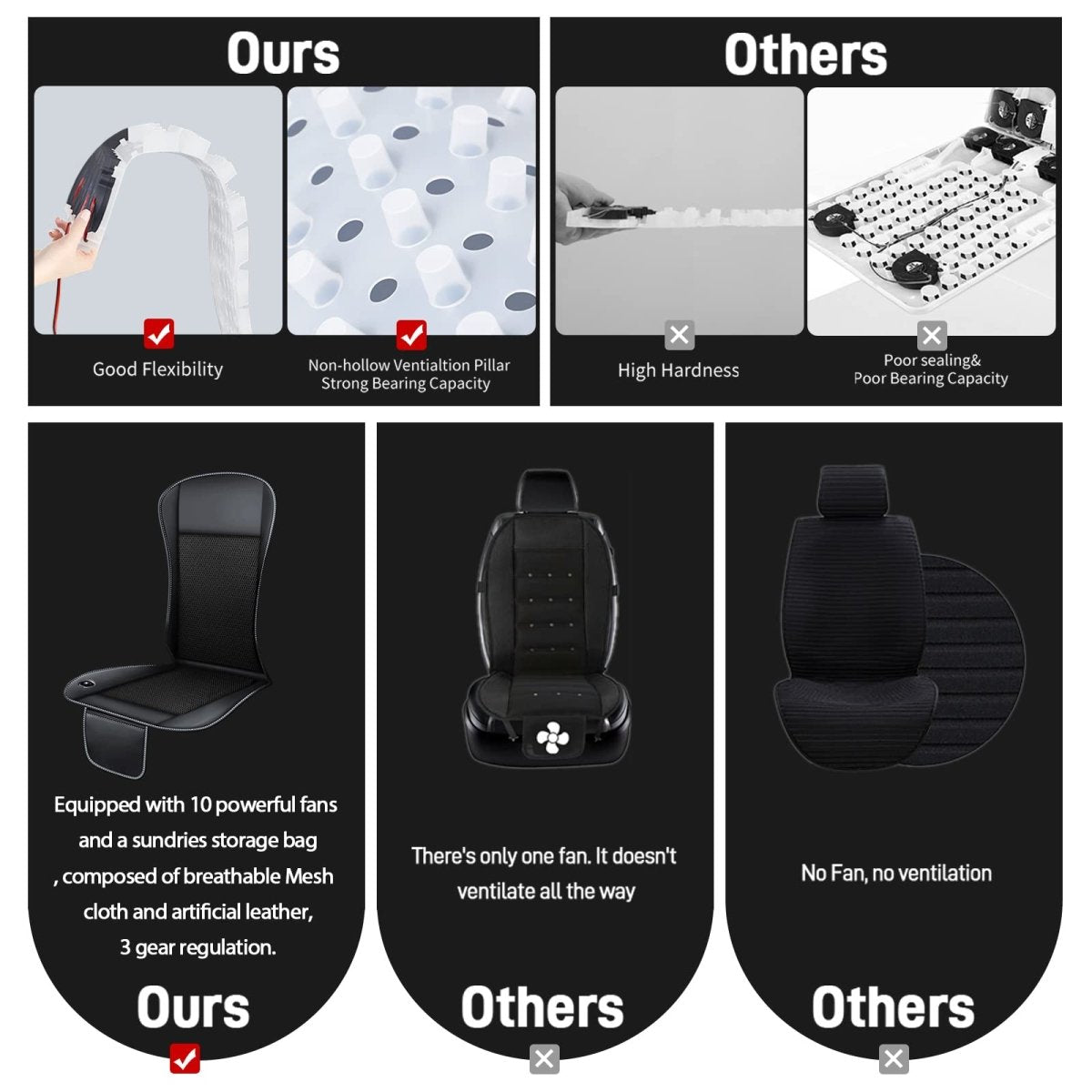 12V Automotive Cooling Seat Pad Breathable Chair Cushions Car Seat Cover - T-Launch