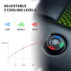 Model 3/Y 12V Bilventilationsdyna Kylning Bilstolsöverdrag för Tesla(2017-2024)
