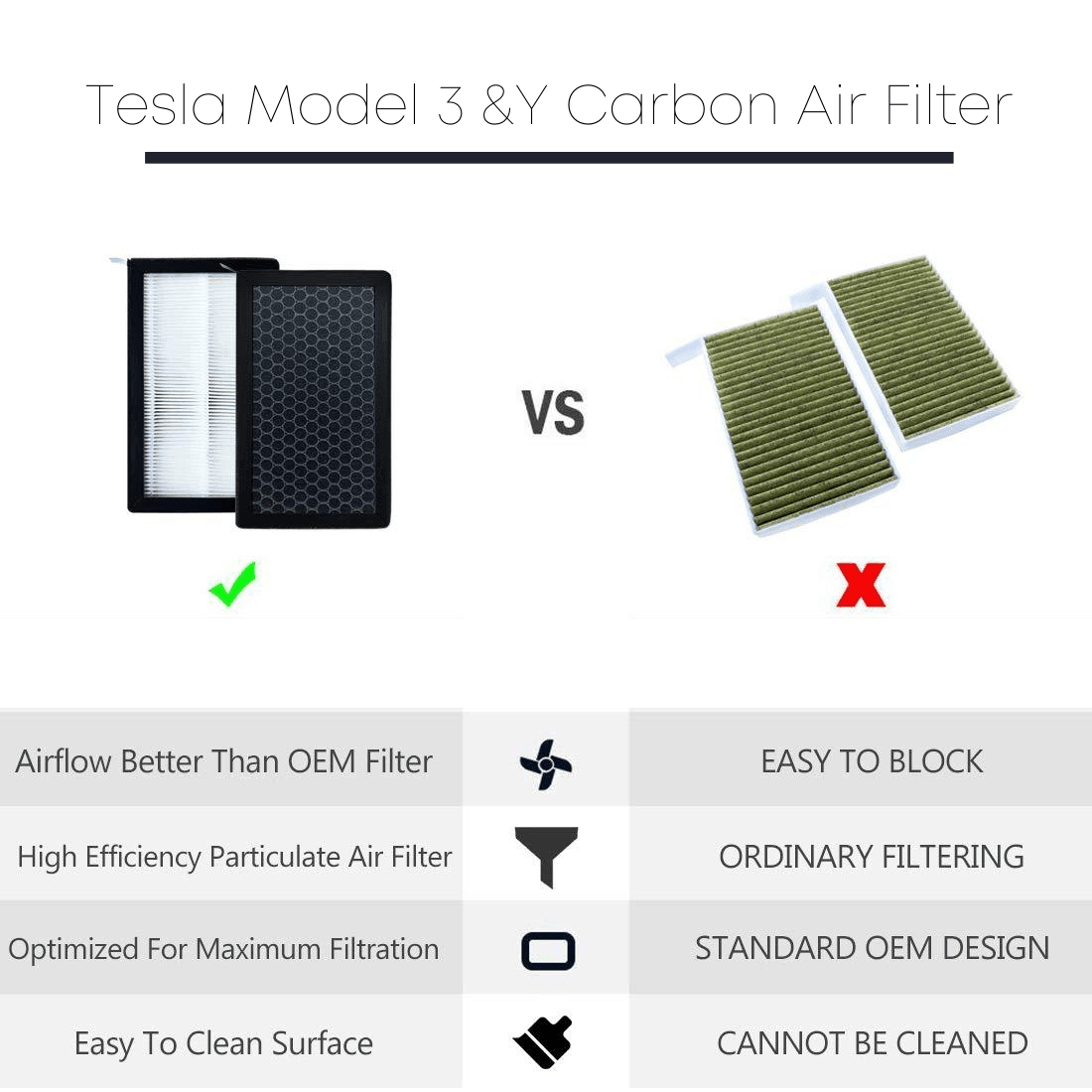 HEPA Air Filter With Activated Carbon For Model 3/Y (2017+) - T-Launch