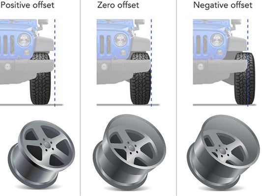 What is Offset on Rims?