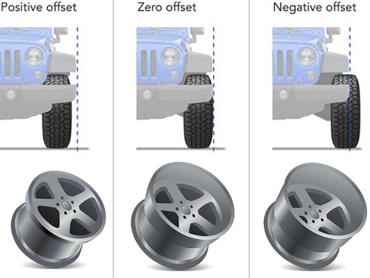 What is Offset on Rims?