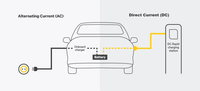Does Tesla Support V2L? Exploring the Differences Between V2L, V2G, and V2H