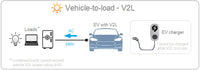 Tesla V2L Compatibility: Unlocking Power for All Tesla Models