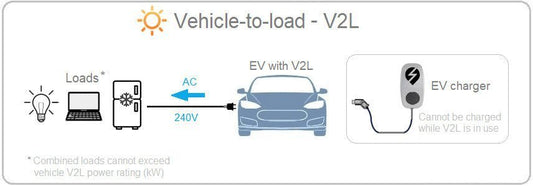 Tesla V2L Compatibility: Unlocking Power for All Tesla Models - T-Launch