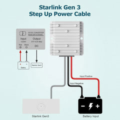 12V to 57V 4.5A Power Converter Kit for Starlink Gen 3 – with DC Plug - T-Launch
